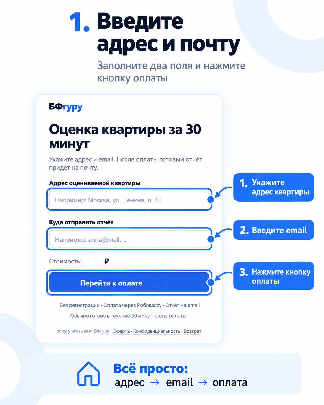 Пользователь ввёл адрес оцениваемой квартиры и email для получения отчёта